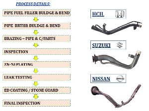 Fuel Filler Pipe