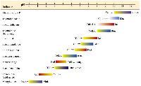 ph indicators