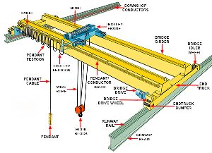 COMPONENTS FOR CRANES