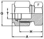 Pipe And Closures