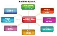 Sales Management Software