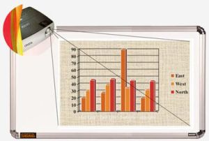 Ceramic Steel Matt Writing Cum Projection Boards (Magnetic).