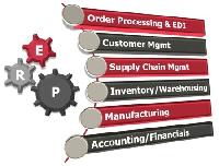 Garment ERP Solution software