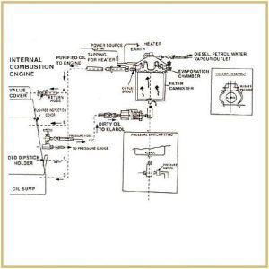 Engine Oil Cleaning System