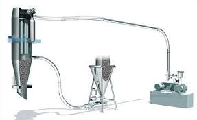 Vacuum Conveying System