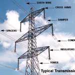 transmission line conductor