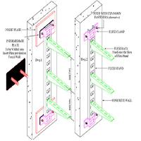 Flexi Rack Support System