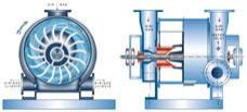 Water Ring Vacuum Pump