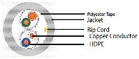 Cat5e Networking Copper Cable