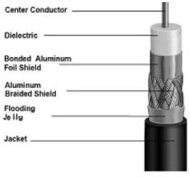 Coaxial Cable