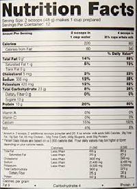 Weight Gain Nutrition