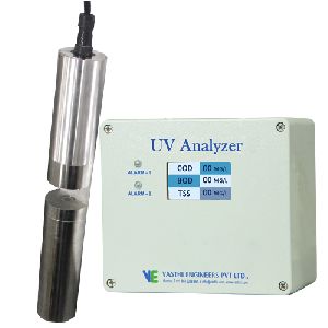 Water Analyzer online