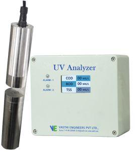 Water Analyzer tssvb