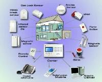 Home Security Systems or Theft Alarm System