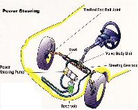 hydraulic power steering systems