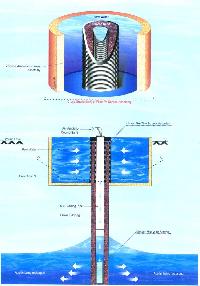 Johnson Ground Water Recharge Kit