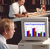 Online Programming Survey