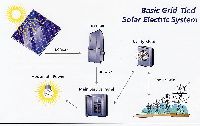 solar grid system