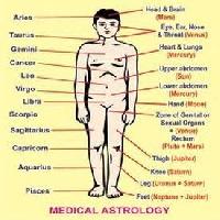 Medical Astrology Course