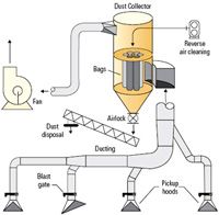 Dust Extraction System