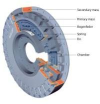 Hydraulic Damper