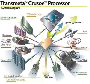 IoT sprawling set