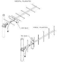 Cellular Yagi Antenna