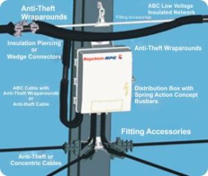 theft reduction device