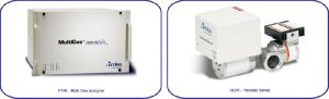 NDIR Infrared Gas Analyzer Instruments