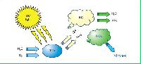 Diffused Air Cleaning System (DACS)