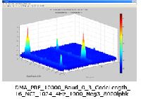 Radar Subsystems