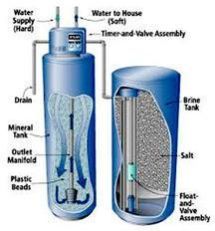 Water Softeners