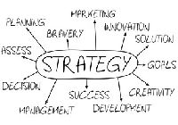 Strategic Consulting Services