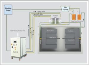 Core Pin Cooling