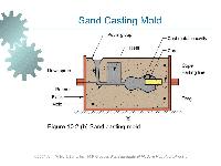 Sand mould casting