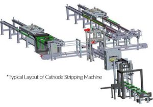 Aluminium Refining Systems