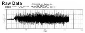 Signal Conditioning Unit