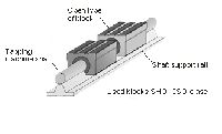 Shaft support blocks