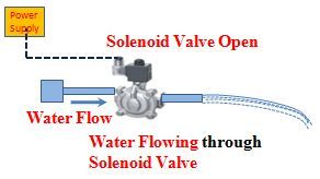 Solenoid Valves