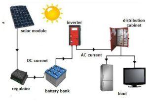 off grid solar power systems