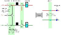 Fuel Cell control System