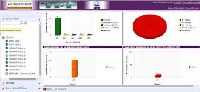 REMOTE MONITORING ANALYSERS