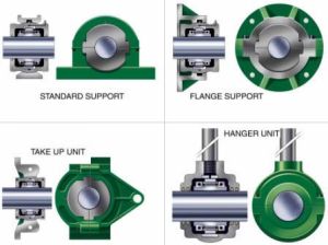 flange units