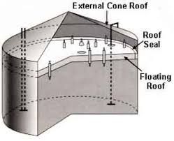 floating roof tanks