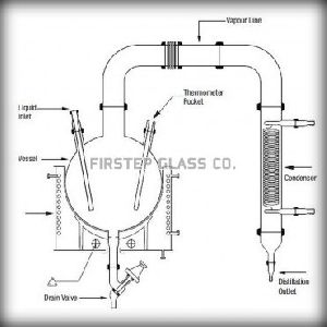 Simple Distillation Unit