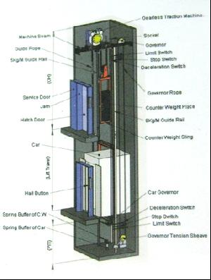 Traction Machine Elevator Designing