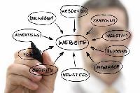 Static Business Website Designing Service