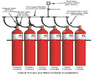 CO2 FIRE EXTINGUISHMENT SYSTEMS