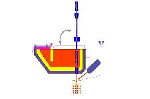 Unheated pouring systems