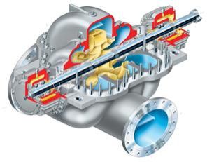 LNN Between Bearing Axial Split Pumps